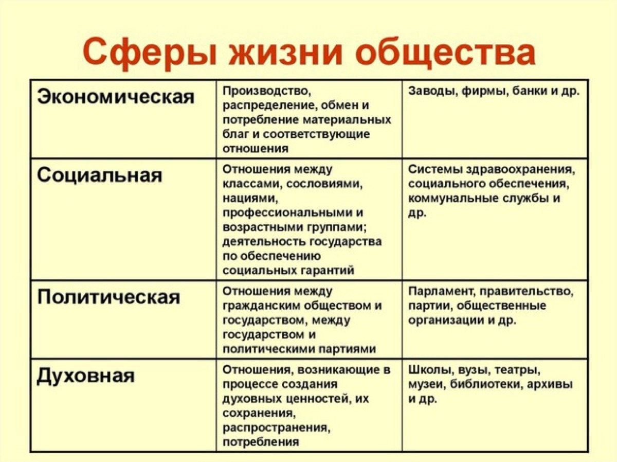 устные виды делового общения разделяются на a монологические b групповые c письменные d печатные фото 108