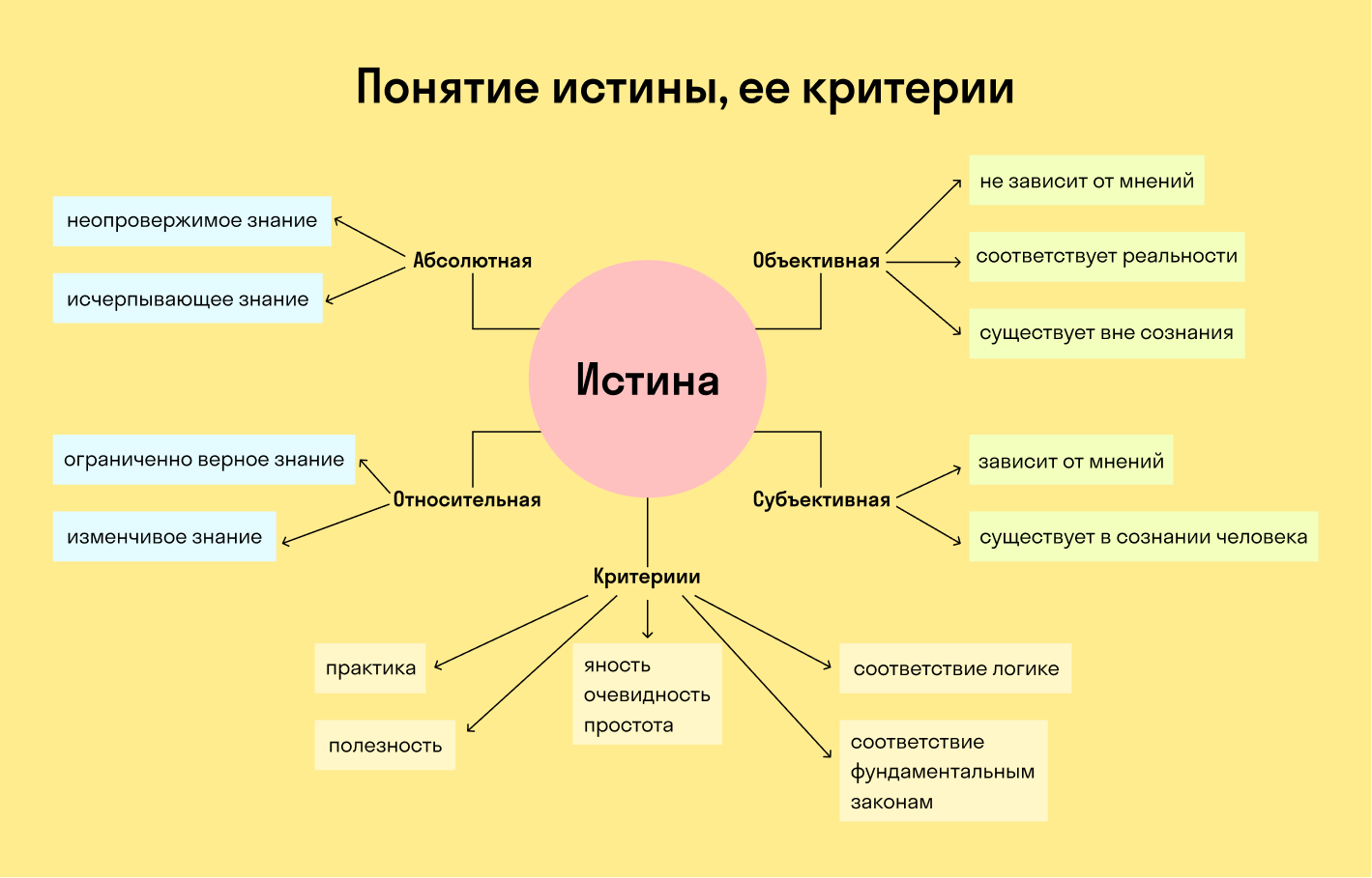 Сегодня работами многих ученых неопровержимо доказано план текста