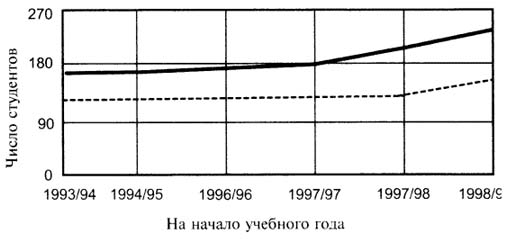 Статистика Гусарова. Индекс динамики в статистике.