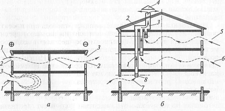 Схема естественной. Схема вытяжной естественной канальной вентиляции. Схема вытяжной естественной системы вентиляции здания. Аэродинамическая тень для естественной вентиляции. Принципиальная схема вытяжной естественной вентиляции.