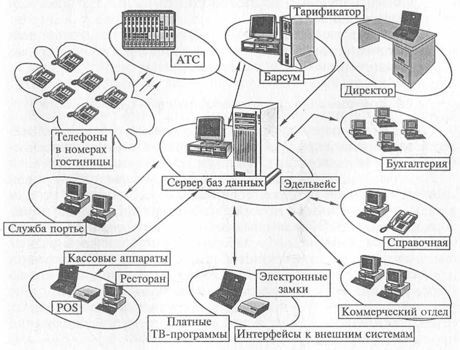 Комфорт в гостинице схема