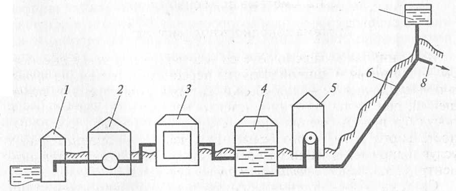 Схема обработки воды на головных сооружениях водопроводной станции