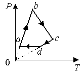 На рисунке 1 изображено несколько вариантов термодинамических процессов стрелками показано