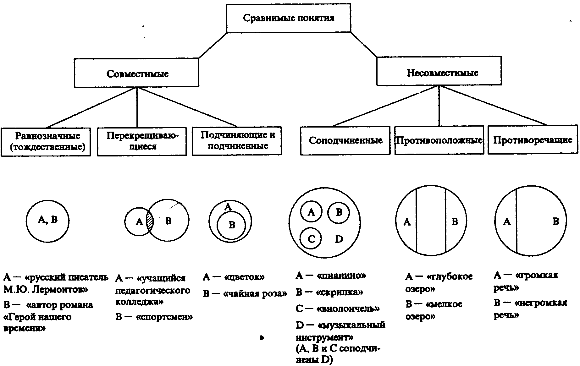 Соотношения понятий в логике