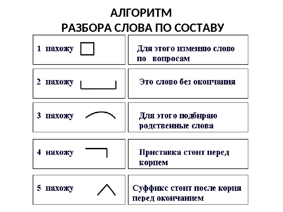 Состав слова 4 класс закрепление презентация