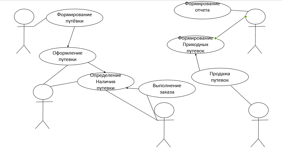 Диаграмма вариантов использования гостиница