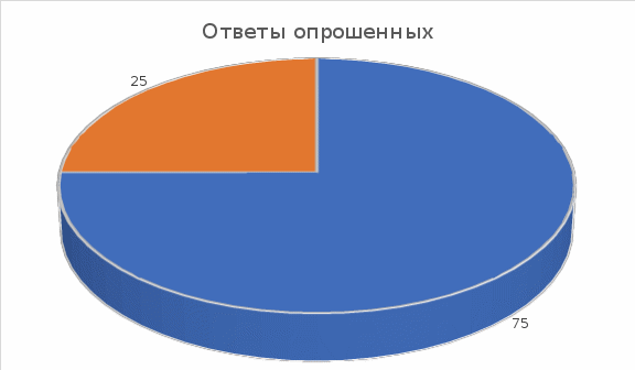 Индивидуальный проект язык рекламы