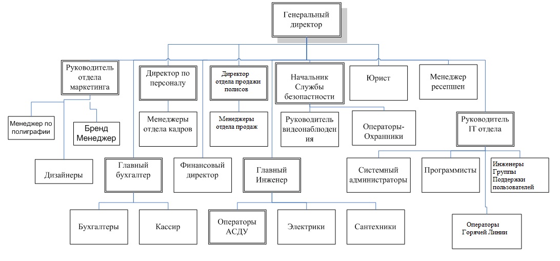 Организационная структура угнту схема - 96 фото