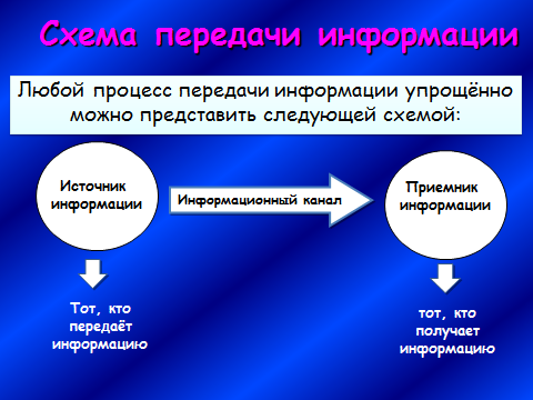 Схема передачи данных информатика