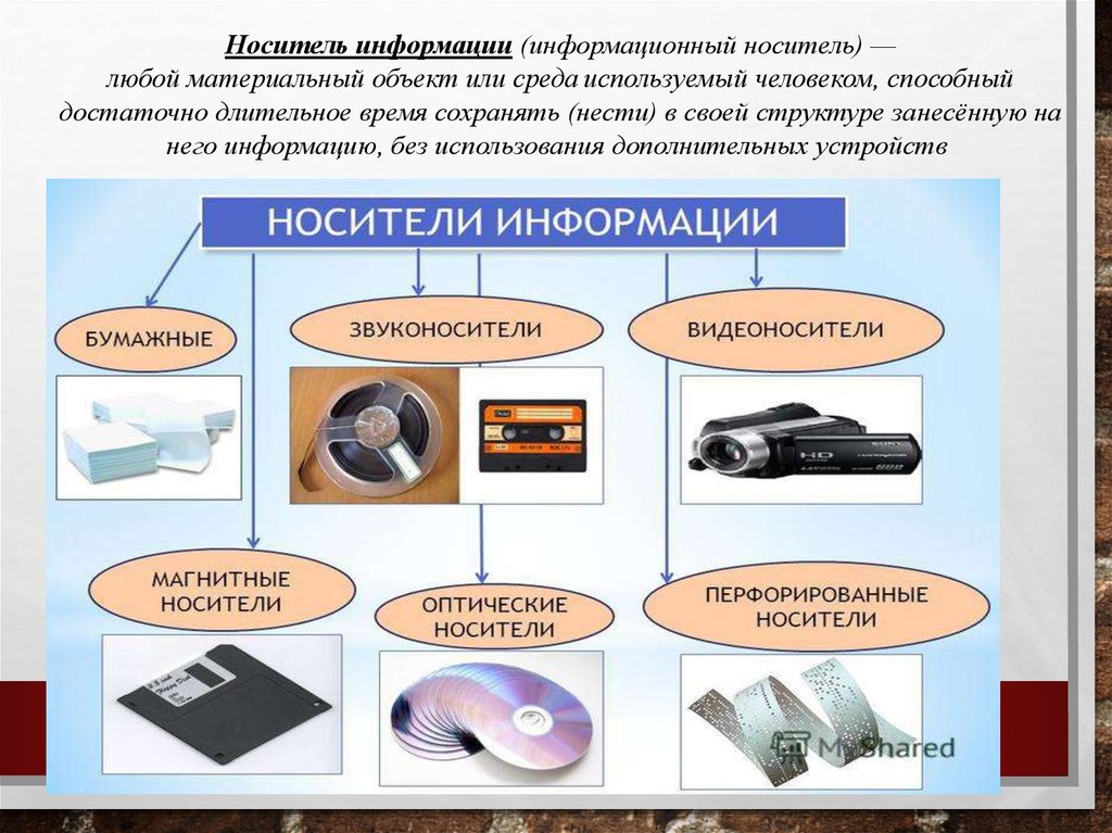 Какие средства хранения информации были первыми информатика 9 класс презентация