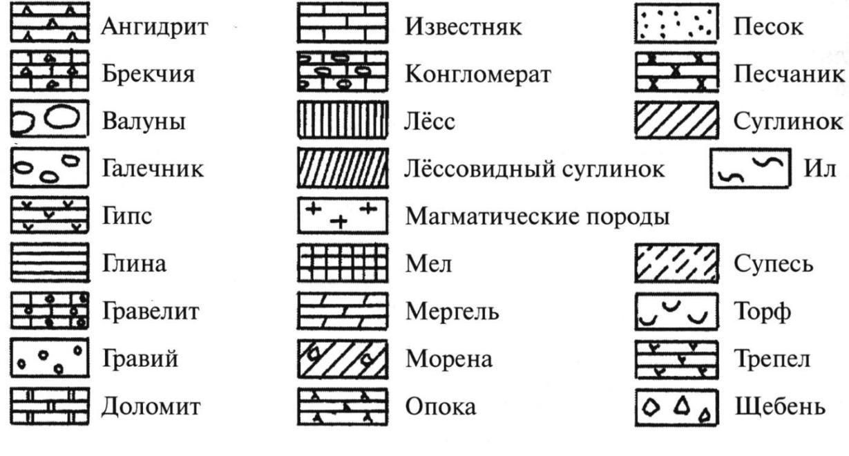 Графическое изображение грунта