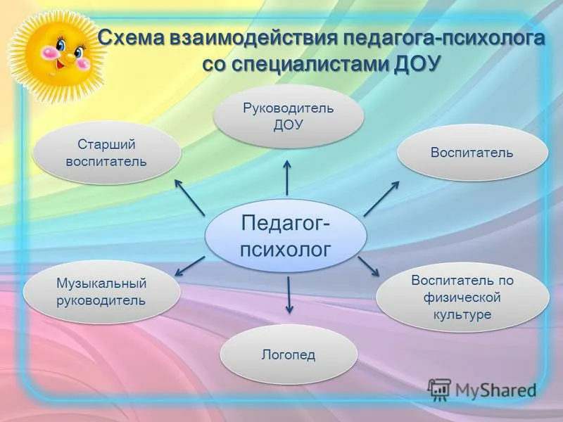 Презентация о работе психолога