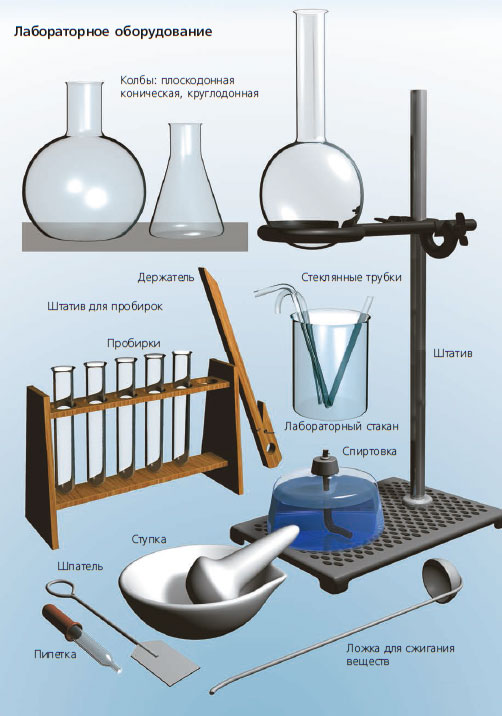 Лабораторное оборудование рисунок