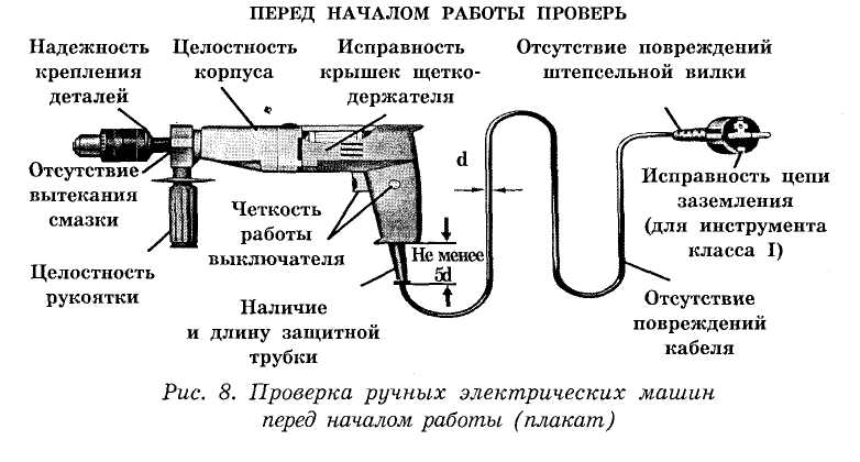 Проверить перед. Проверка цепи заземления электроинструмента 2 класса защиты. Устройство электроинструмента схема. Схема заземления электроинструмента 1 класса. Проверка электроинструмента перед началом работы.