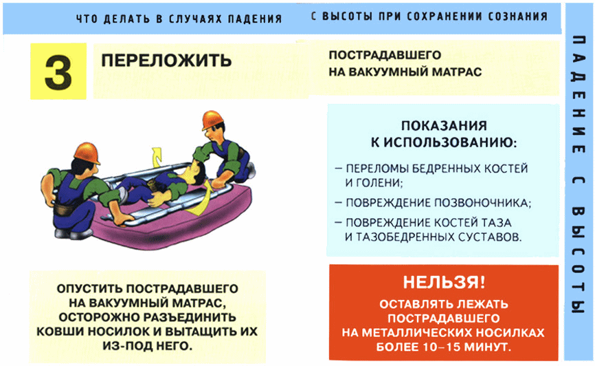 Инструкция по охране труда по оказанию первой медицинской помощи 2022 по новым правилам образец