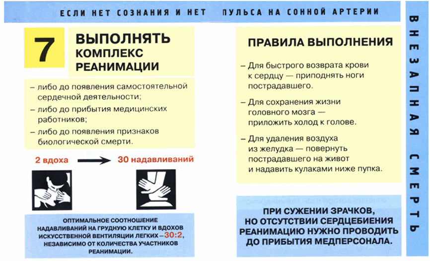 Инструкция помощь. Бланк межотраслевой инструкции по оказанию первой помощи. Инструкция по реанимации Бубнова. Межотраслевая инструкция по охране автошколы.