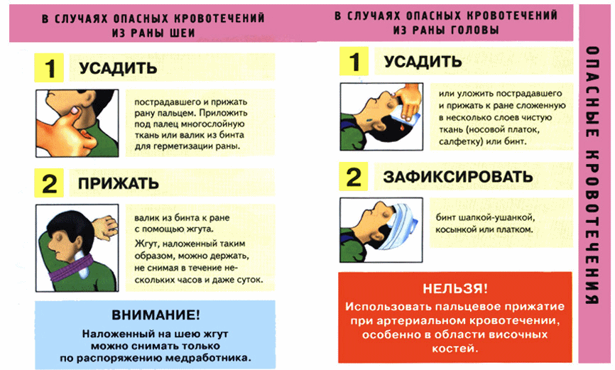 План конспект особенности оказания первой помощи при воздействии оружия массового поражения