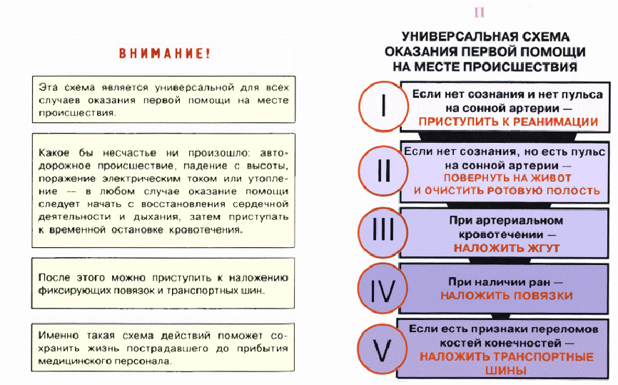 Инструкция по охране труда по оказанию первой медицинской помощи 2022 по новым правилам образец