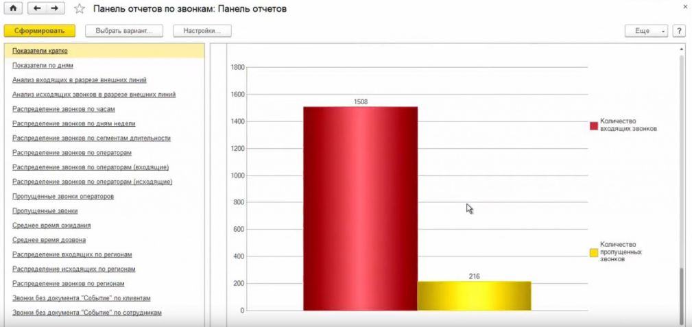 Отчет по звонкам. Отчет по ошибкам в звонках. Красивые отчеты в 1с.