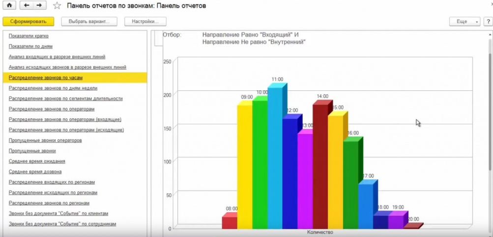 Распределение входящих