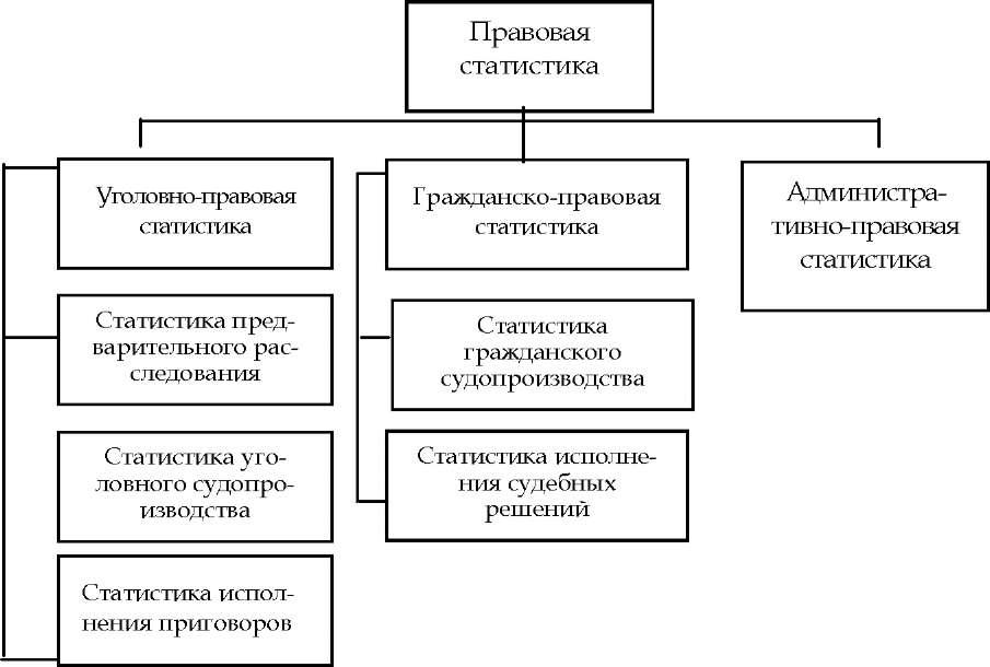 Судебная статистика картинки