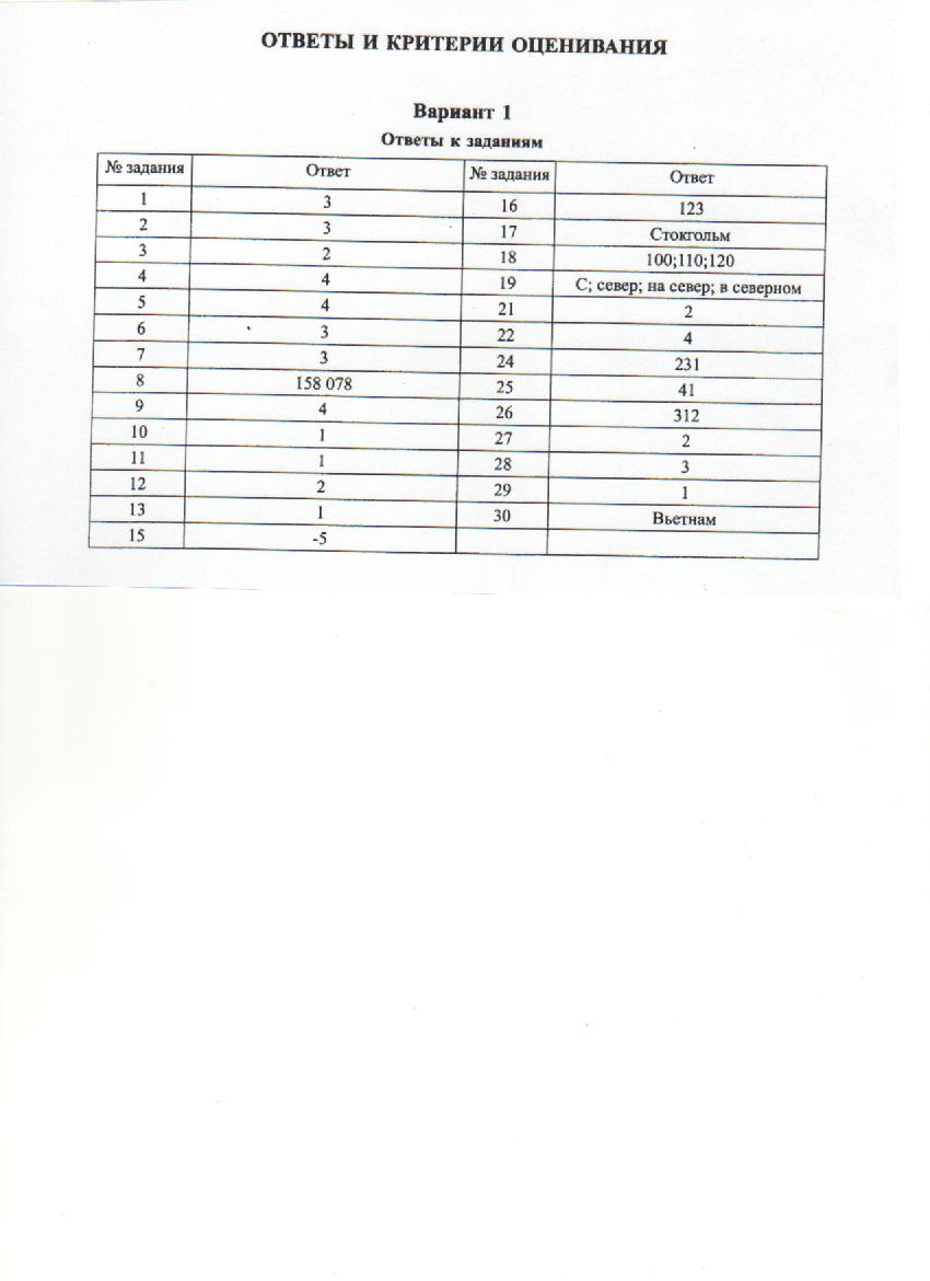 Ответы по географии вариант. Пробник по географии 9 класс 2021 ОГЭ С ответами. ОГЭ по географии 2021 9 класс ответы. ОГЭ по географии 9 класс 2021 Амбарцумова ответы. Экзамен по географии 9 класс.