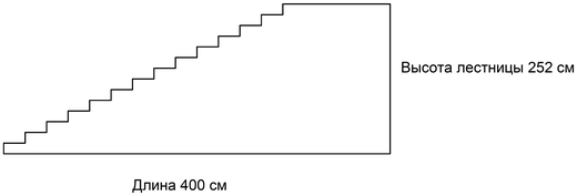 5 ступеней лестницы покрасили в темный цвет как показано на рисунке найдите