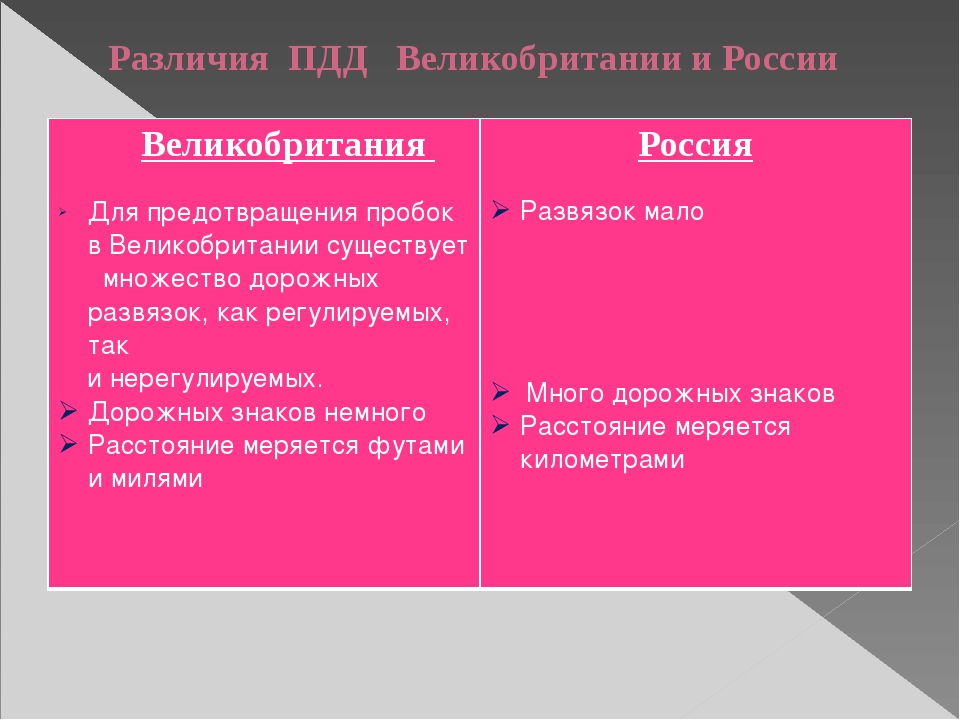 Отличие движения. Отличия Росси и Британии. Отличия ПДД России и Великобритании. Внутренние различия Великобритании. Отличия Англии от России.