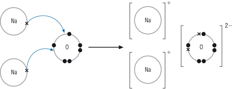 Nacl ионная связь схема