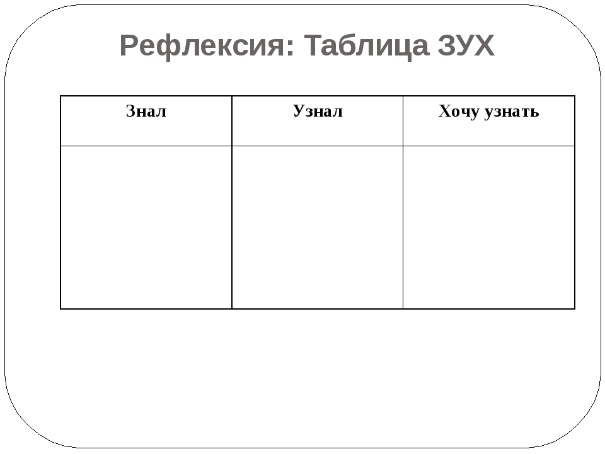 Хочу прием. Рефлексия таблица. Таблица для рефлексии урока. Рефлексия знал узнал хочу узнать. Рефлексия таблица знаю.