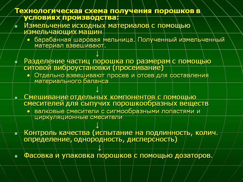 Характеристика условий производства. Контроль при отпуске порошков. Разделение измельченных материалов по дисперсности.