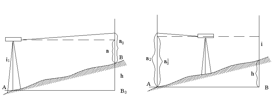 Принципиальная схема устройства нивелира с уровнем основное геометрическое условие