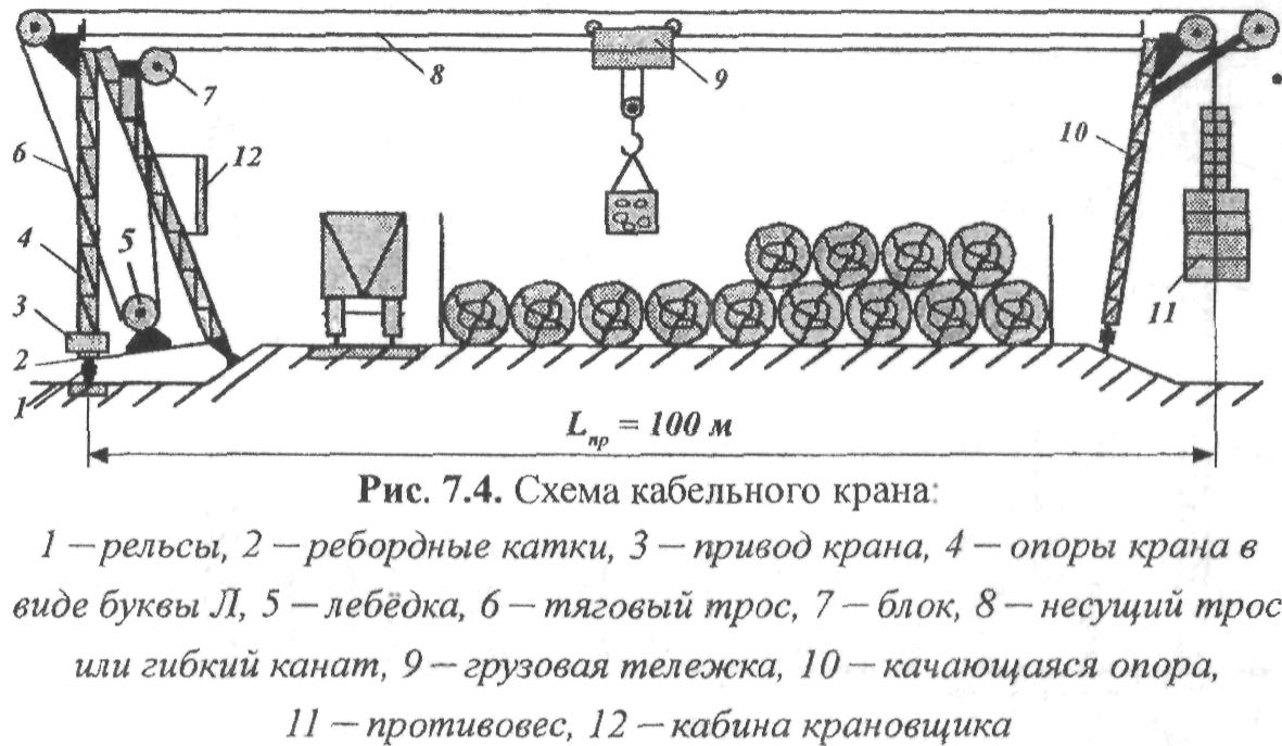 Кабельный кран схема