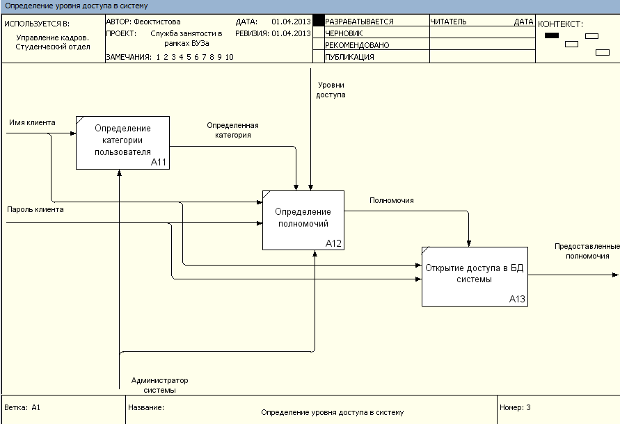 Idef3 диаграмма ramus