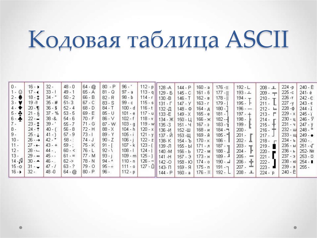 Перевод информации с языка схем цифр символов на словесный уровень