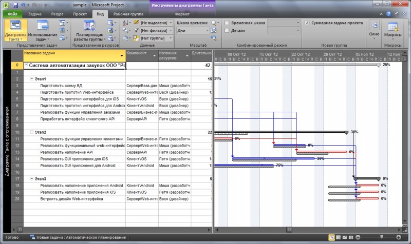 Мастер диаграммы ганта в ms project