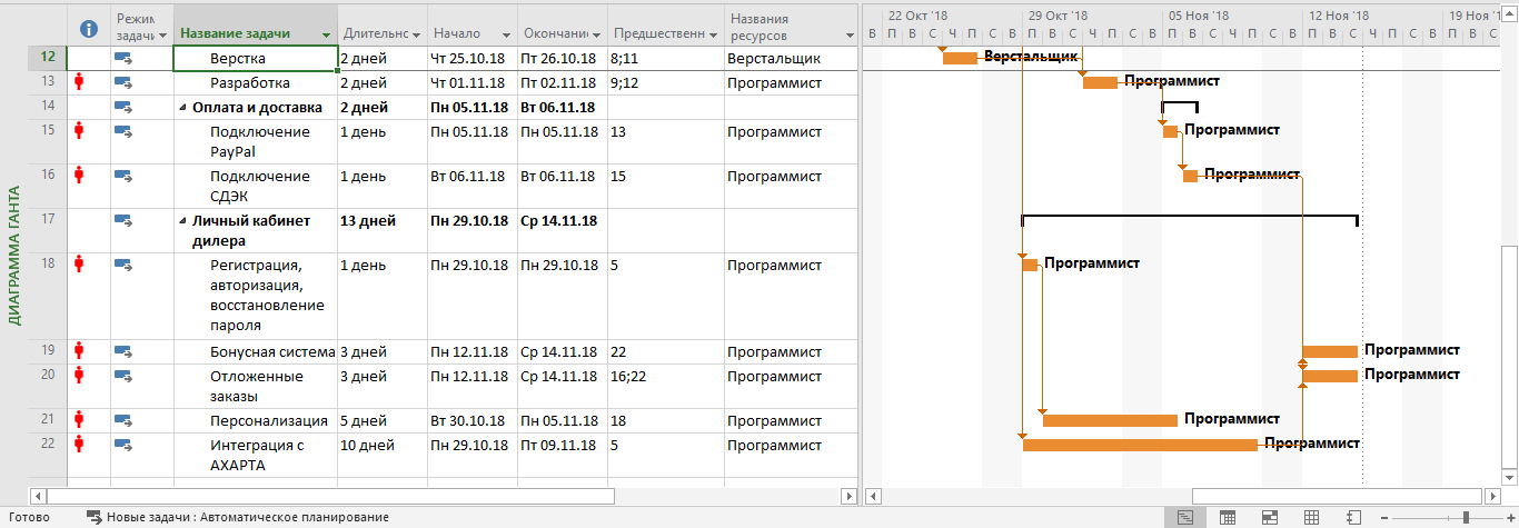 Анализ критического пути проекта в ms project - 84 фото