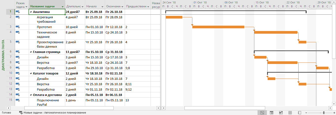 Анализ критического пути проекта в ms project - 84 фото