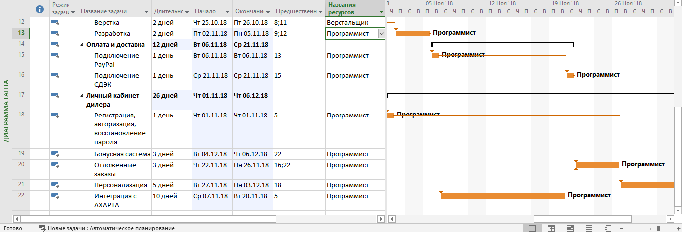 В microsoft project для сравнения базового плана с текущим используется представление