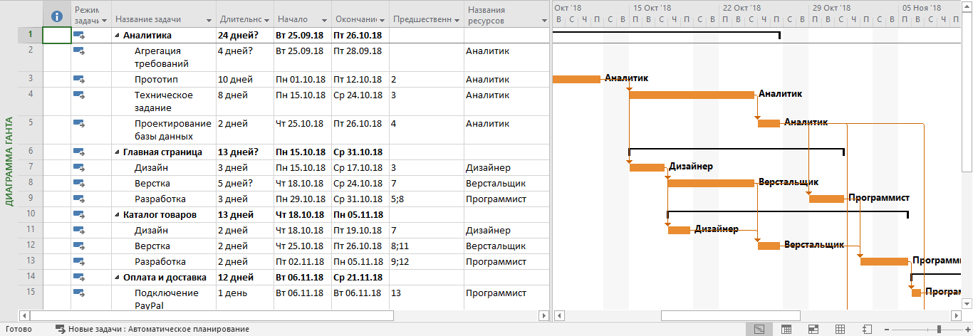 Ms project изменить календарь проекта