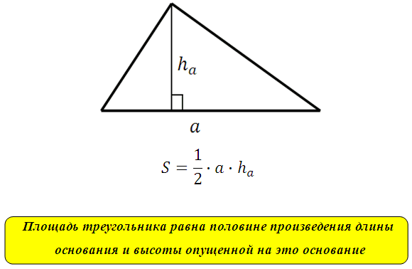 Площадь треугольника рисунок