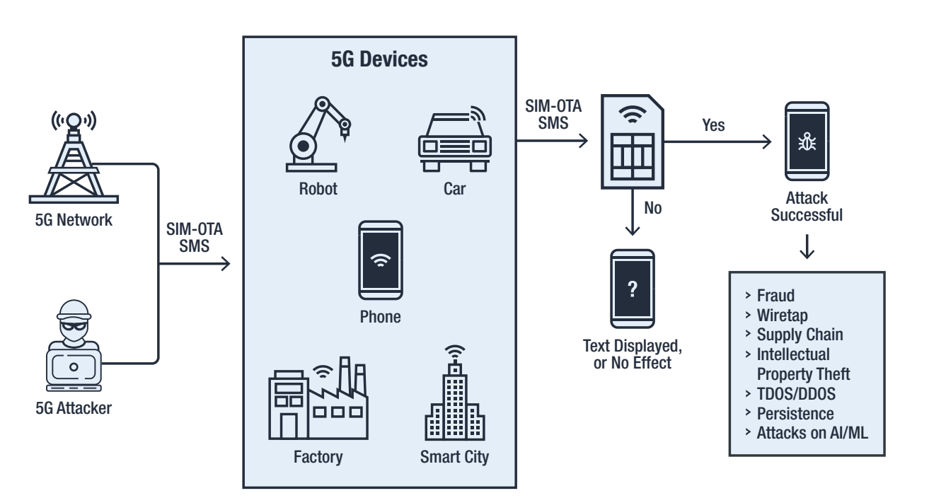 Карта сетей 5g. Структура сотовой сети 5g. Схема сети 5g. Базовая станция 5g схема. Сотовая сеть 5 g.