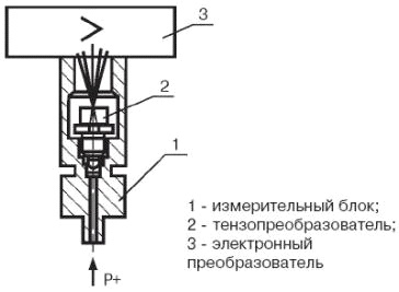 Метран 55 ди схема