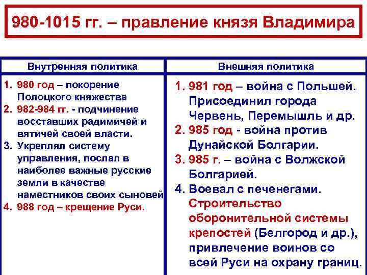 Тезисный план торговые связи и денежное обращение кочевников