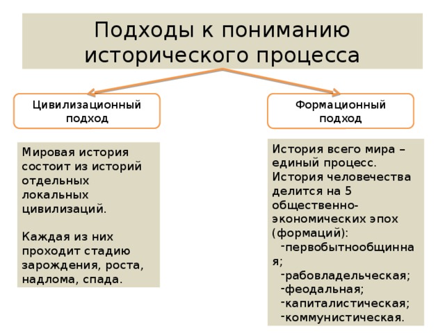 Важной чертой какого метода является конкретно историческое изображение действительности