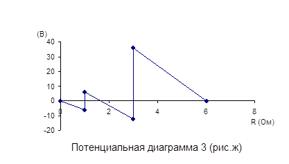 Потенциальная диаграмма электрической цепи постоянного тока как строить