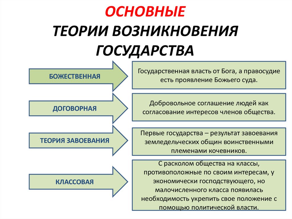 Проект по обществознанию 7 класс как появился закон экскурс в историю