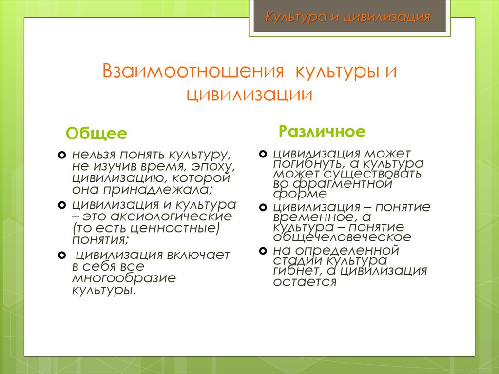 Занесите в общую схему понятия общество культура цивилизация укажите их взаимосвязи