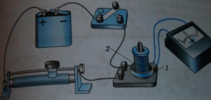 Катушку через реостат. Катушка с реостатом и индукционный ток. Реостат и катушка. Катушка миллиамперметра. Реостат лабораторный.