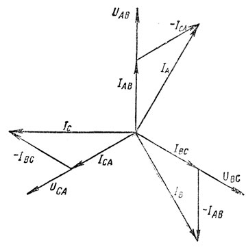Построить векторную диаграмму трехфазной цепи